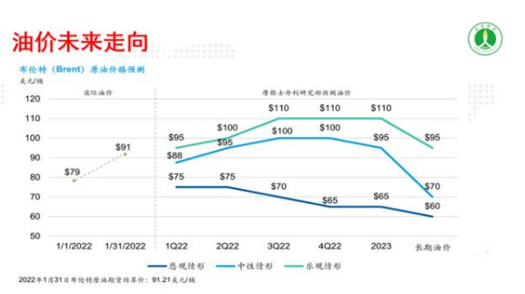 深度分析｜继续疯涨？2022年中国润滑油上半年涨跌趋势？